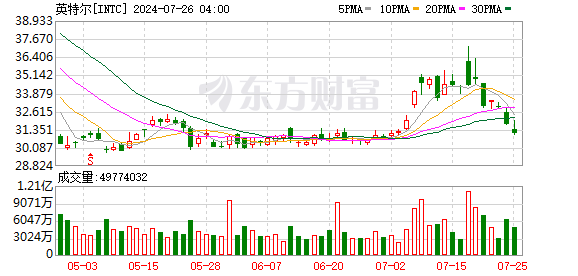 K图 INTC_0