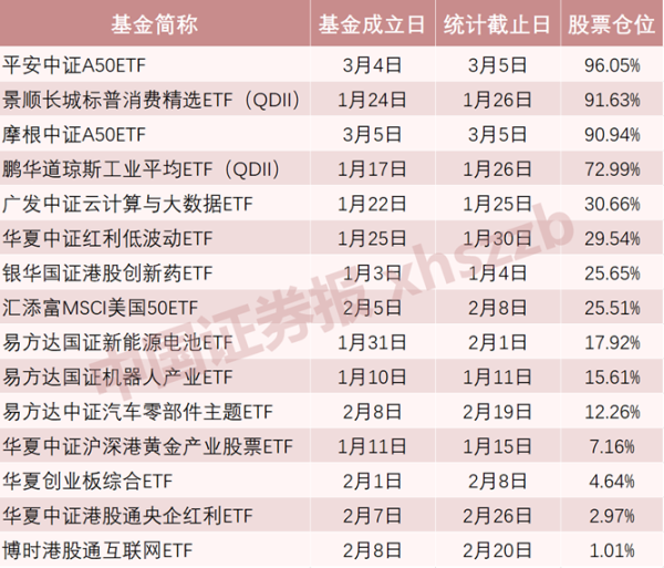 股票正规配资官网 罕见！仓位两天打满！两只中证A50ETF接近满仓