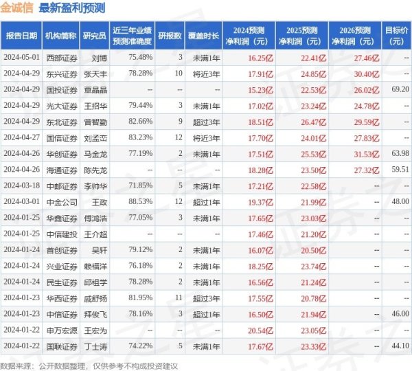 博星优配 金诚信：新思路投资投资者于4月26日调研我司